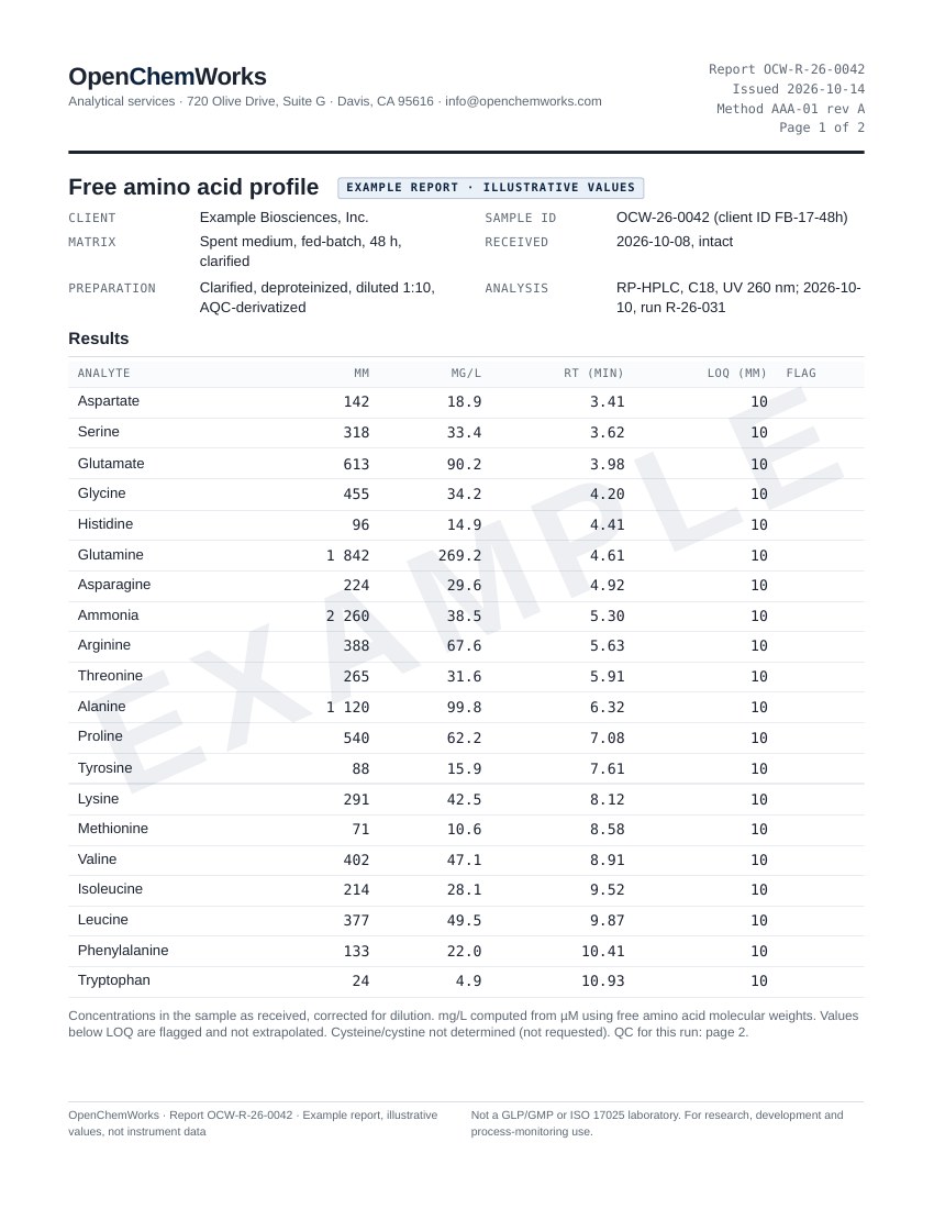 First page of an OpenChemWorks amino acid analysis report