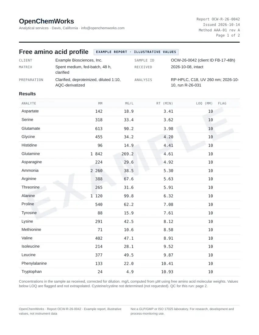 First page of an example OpenChemWorks report: results table, chromatogram and QC summary